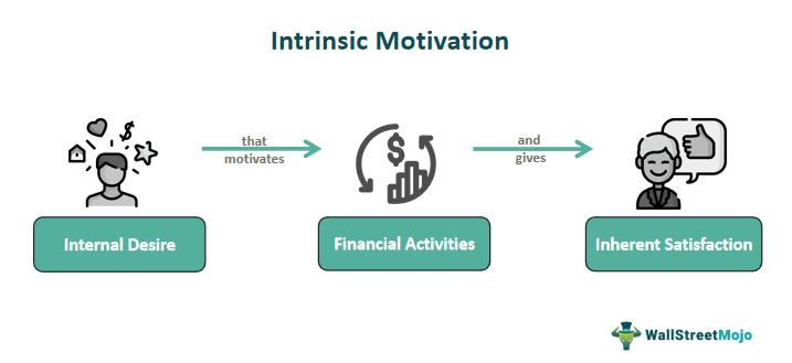 Intrinsic Motivation