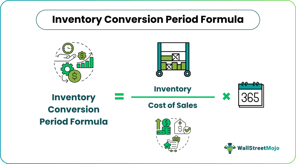 Inventory Conversion Period