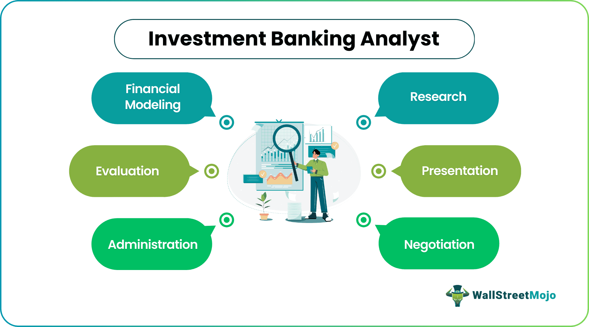 Investment Banking Analyst