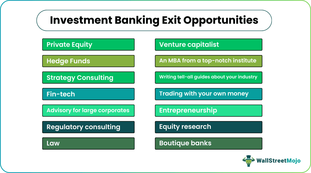 Investment Banking Exit Opportunities