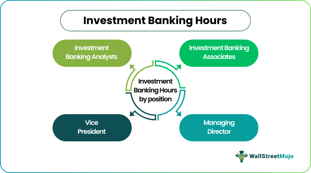 Investment Banking Hours