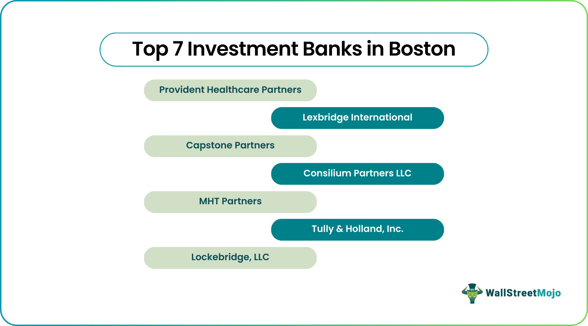 Investment Banks in Boston