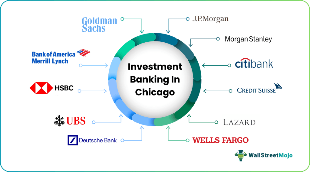 Investment Banking in Chicago