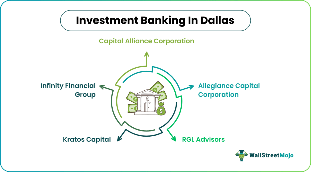 Investment Banking in Dallas