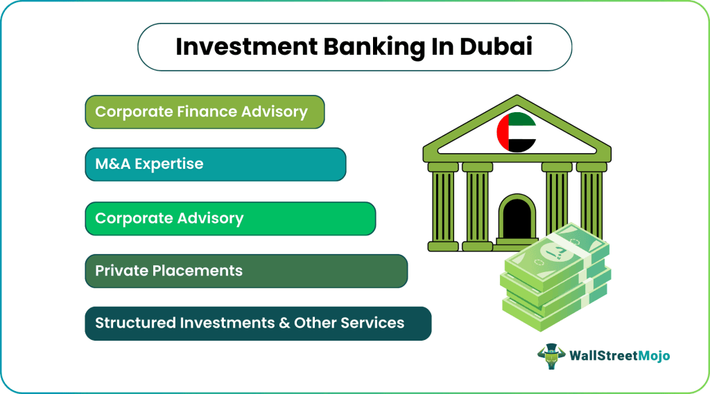 Investment Banking in Dubai | Top Banks List | Salary | Jobs