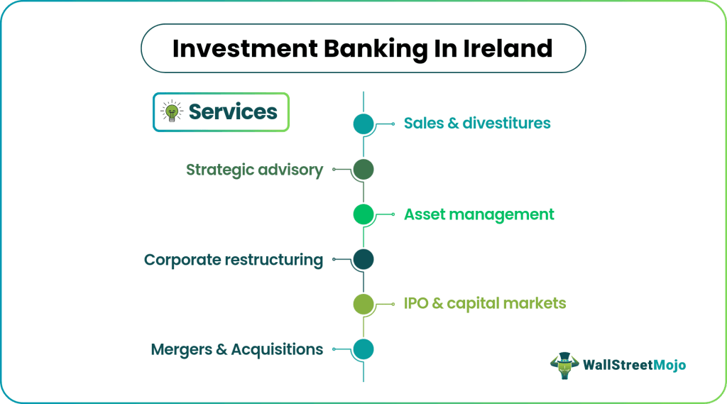 Investment Banking in Ireland