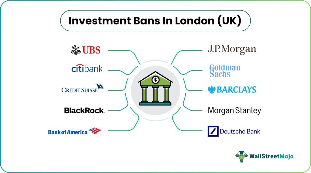 Investment Banking in London (UK)