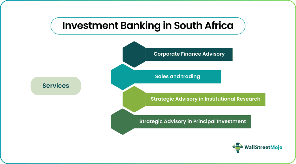 Investment Banking in South Africa