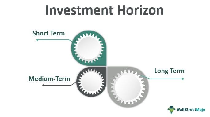 Investment Horizon
