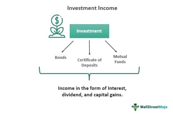 Investment Income