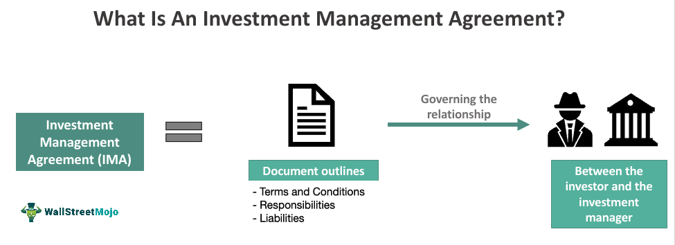 Investment Management Agreement