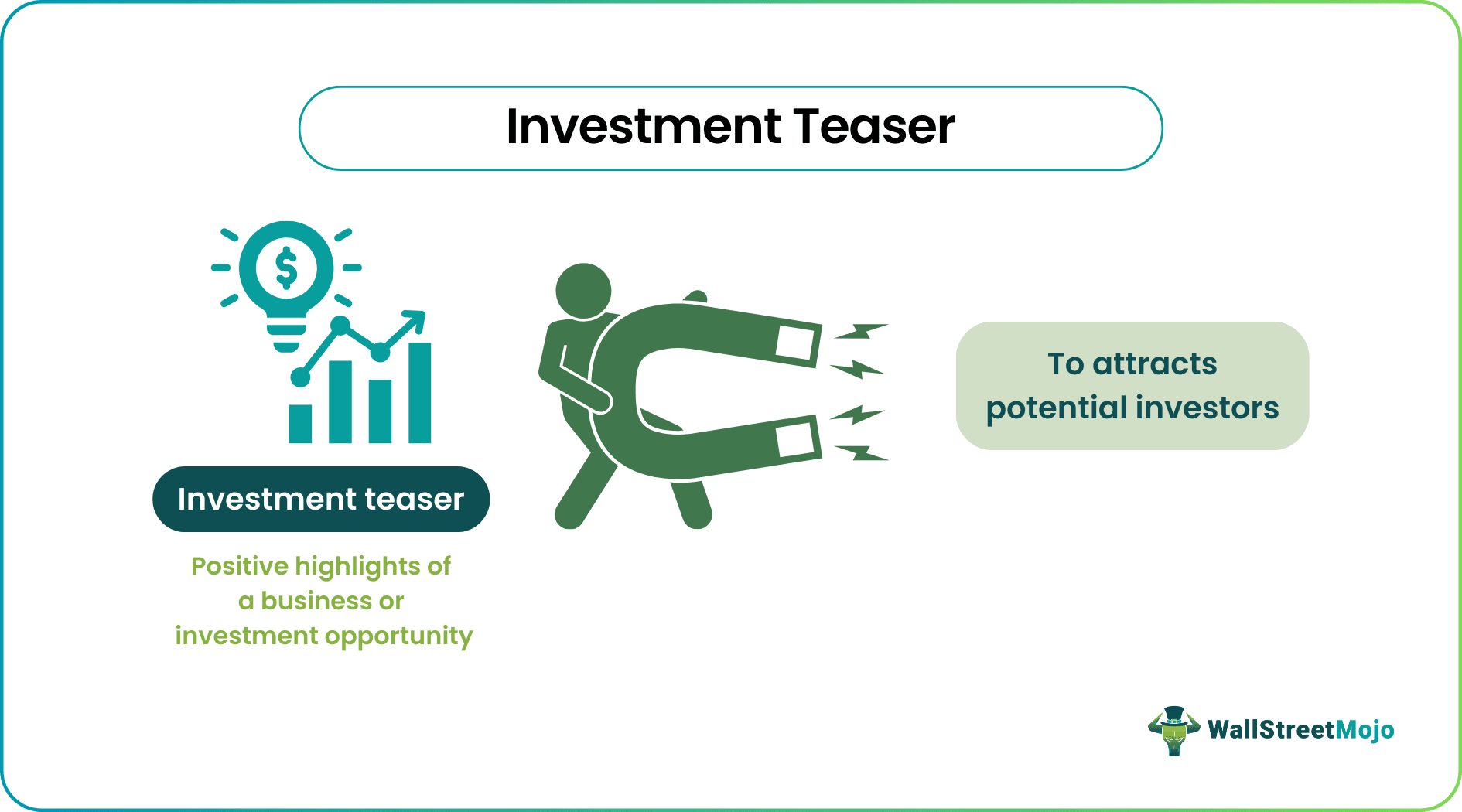 Investment Teaser