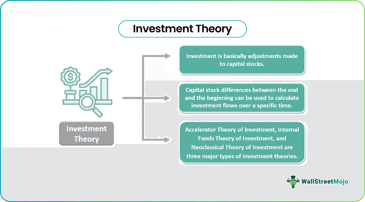 Investment Theory