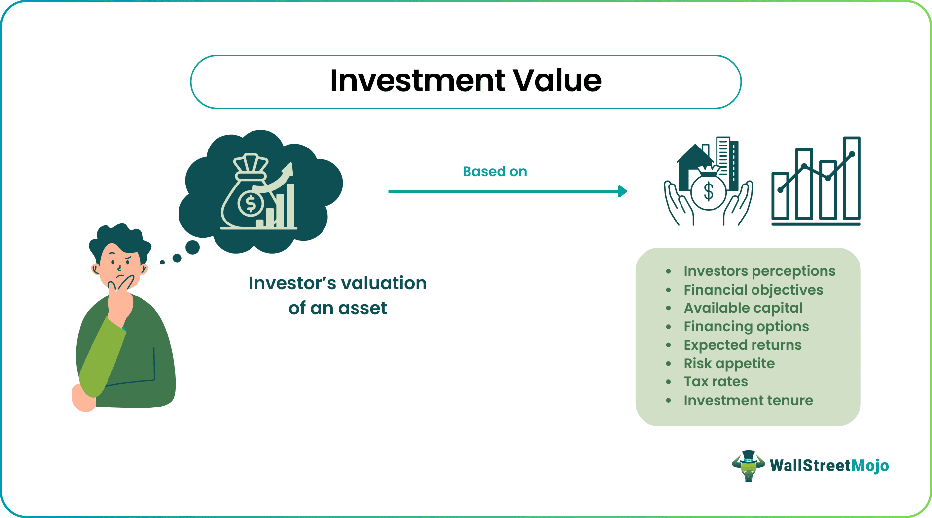Investment Value