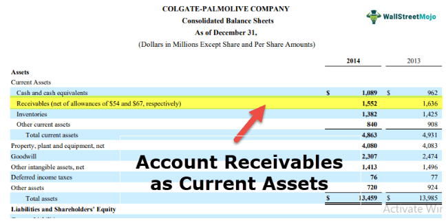 Is Account Receivable a Current Asset?
