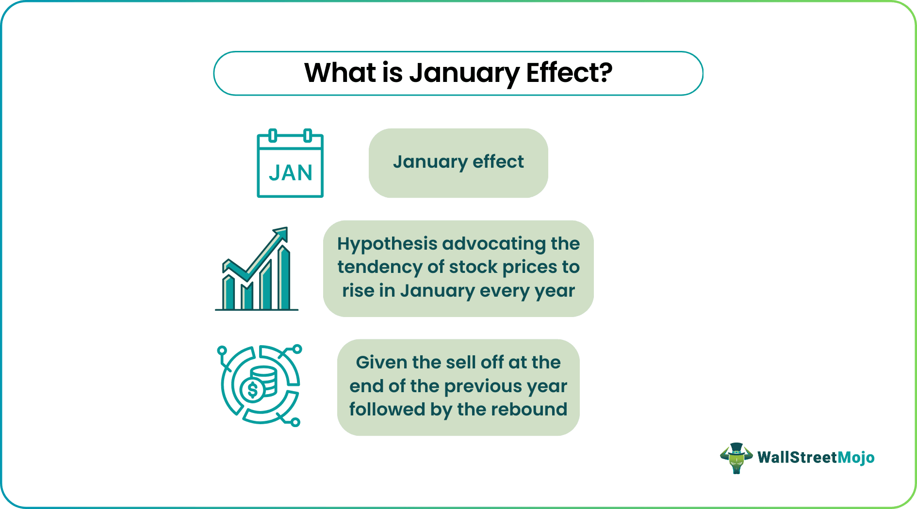 January Effect