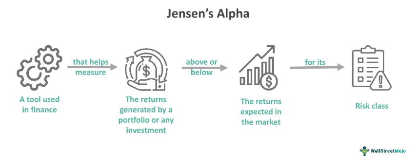 Jensen's Alpha