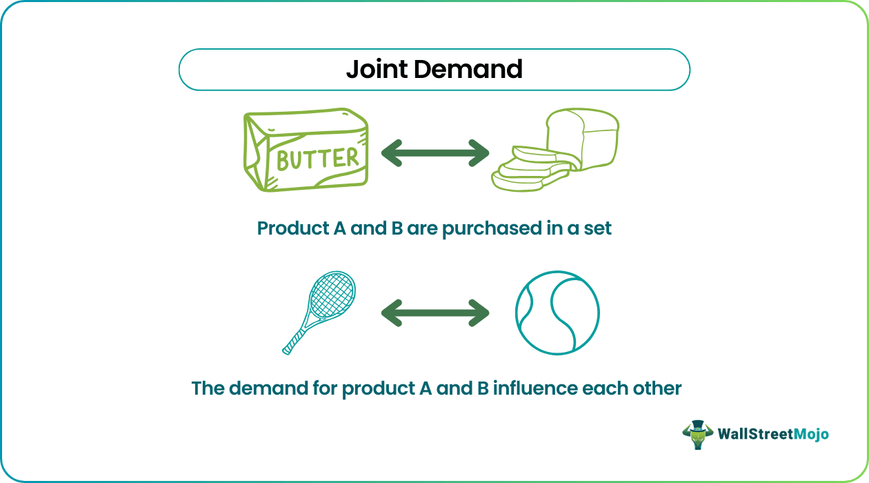 Joint Demand