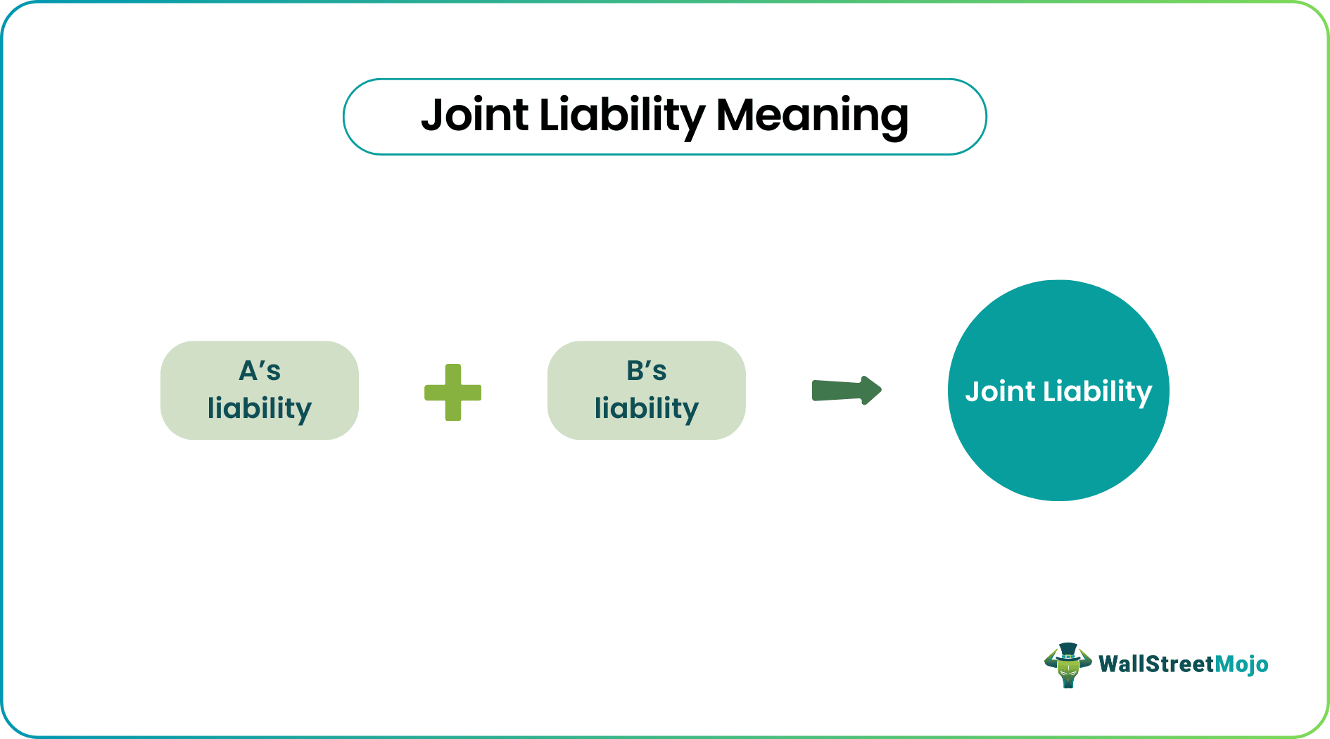 Joint Liability