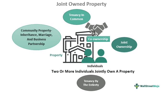 Joint Owned Property