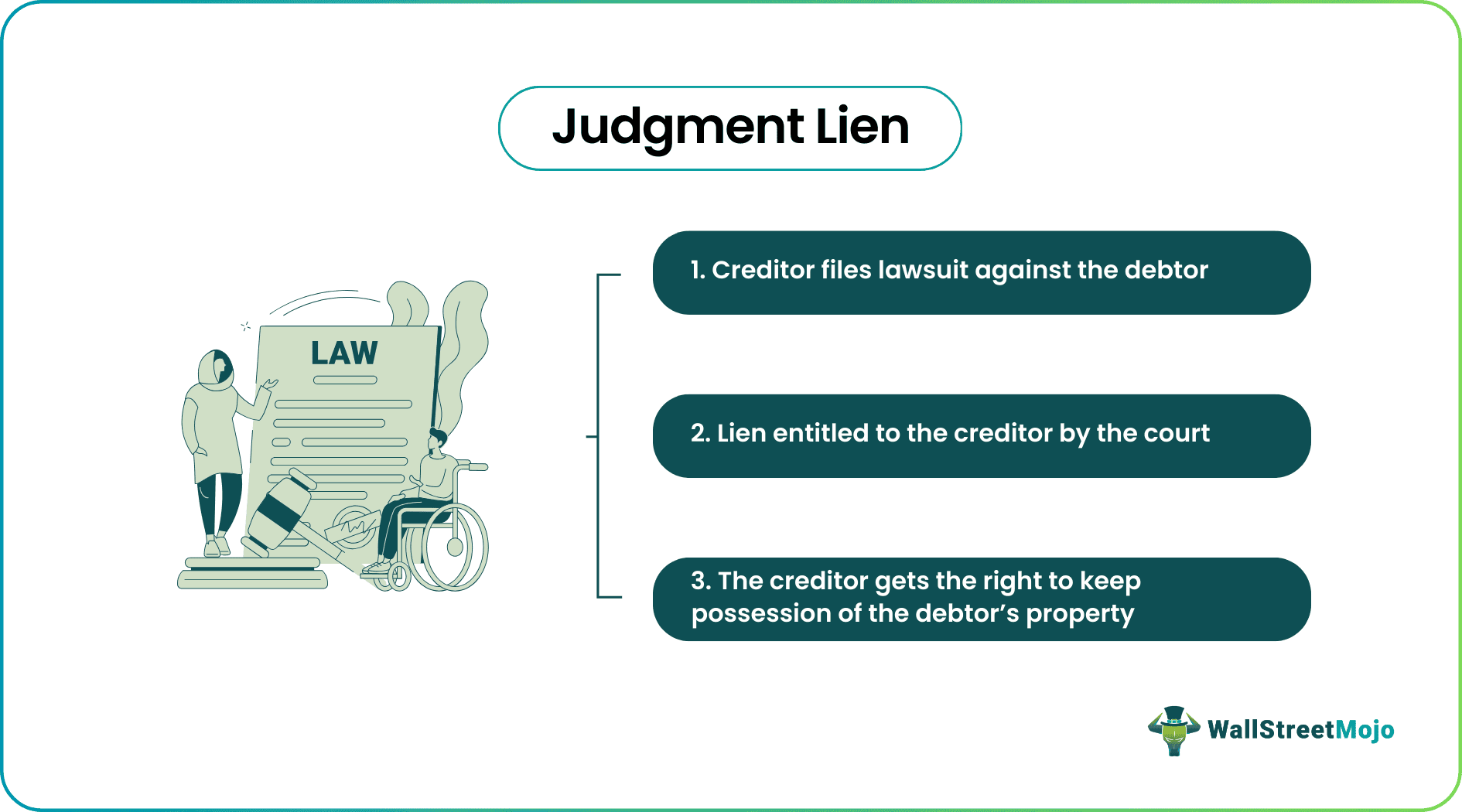 Judgment Lien