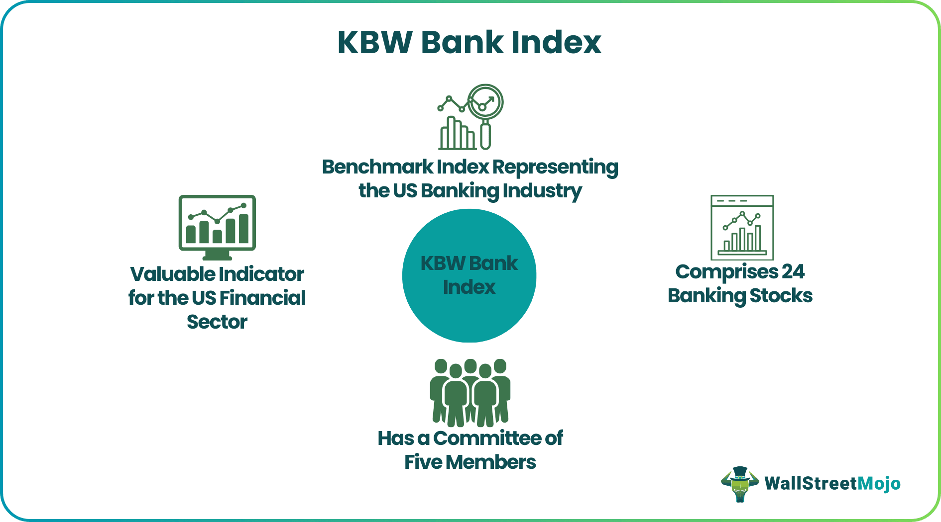 KBW Bank Index