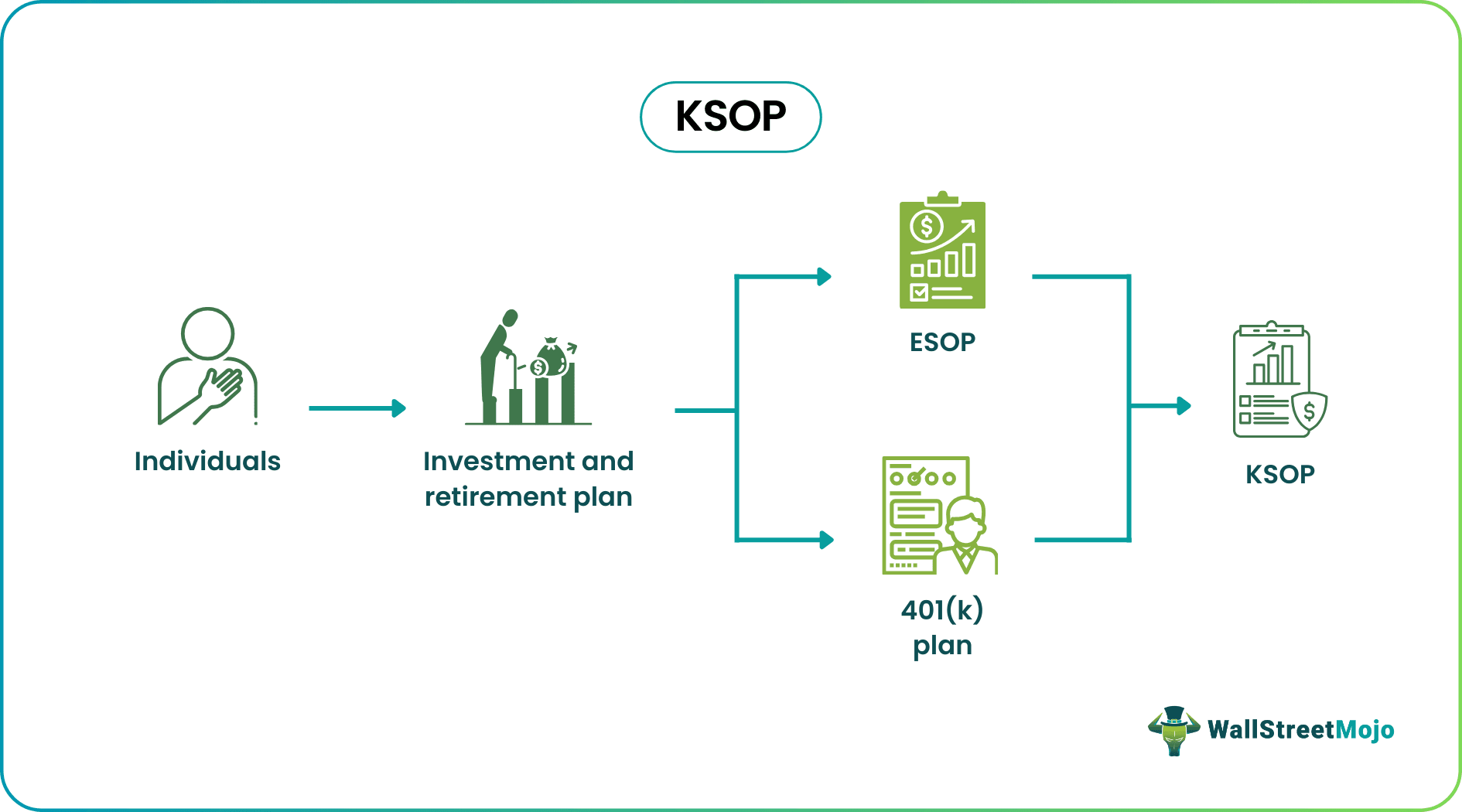 KSOP