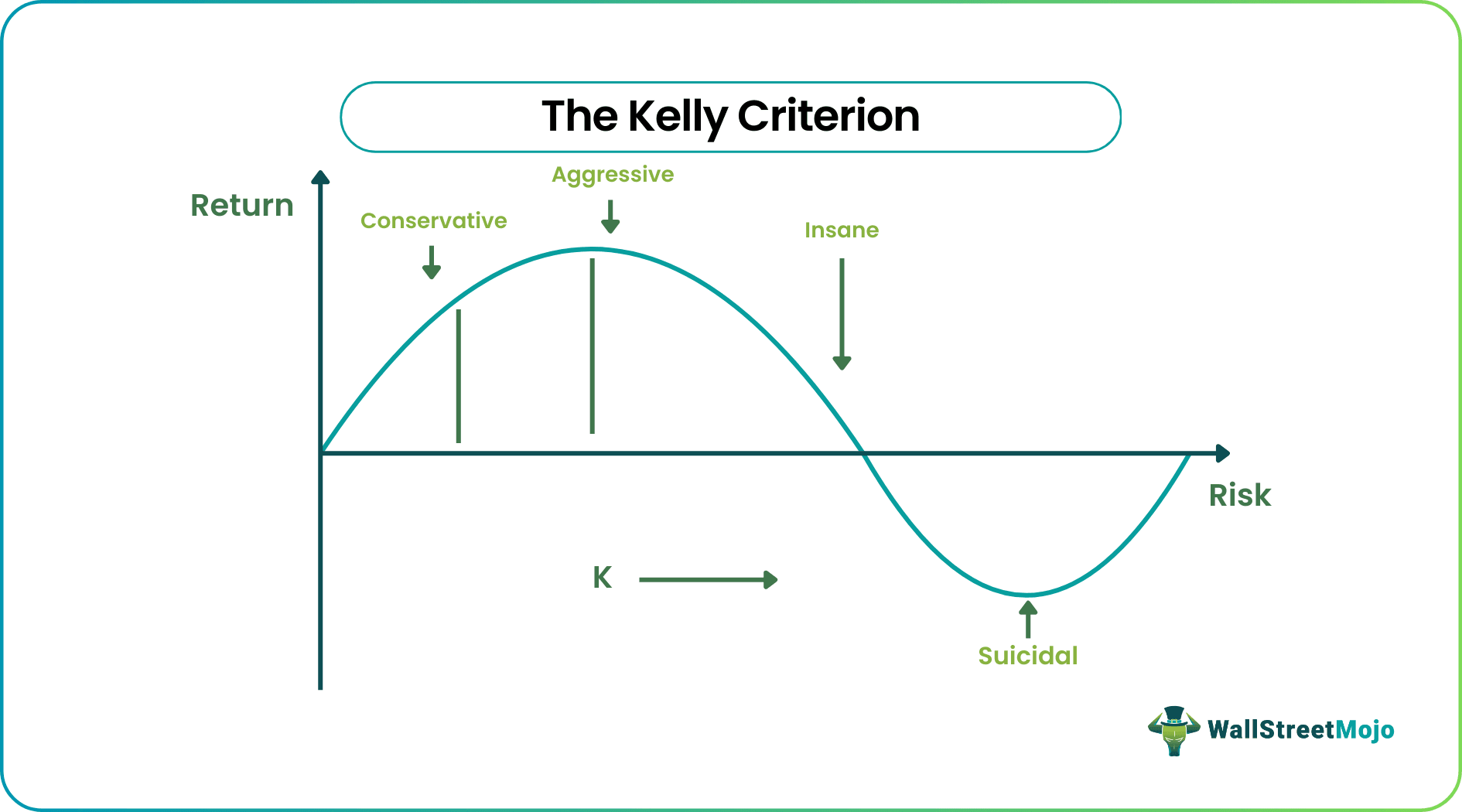 Kelly Criterion