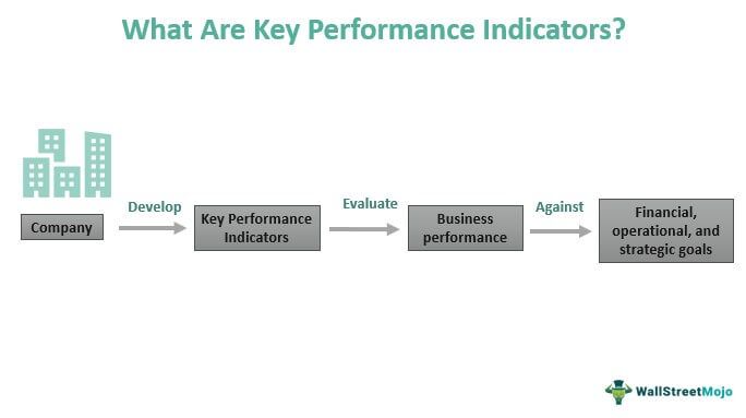 Key Performance Indicators