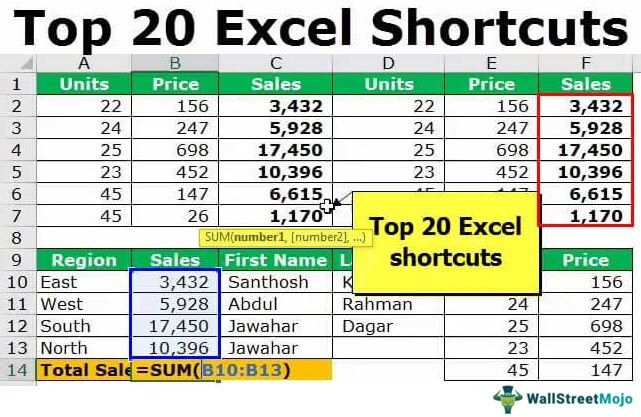 Keyboard Shortcuts in Excel
