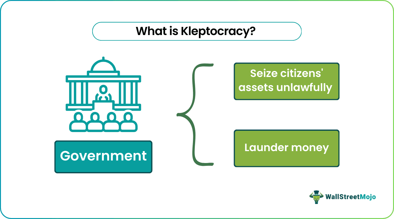 Kleptocracy