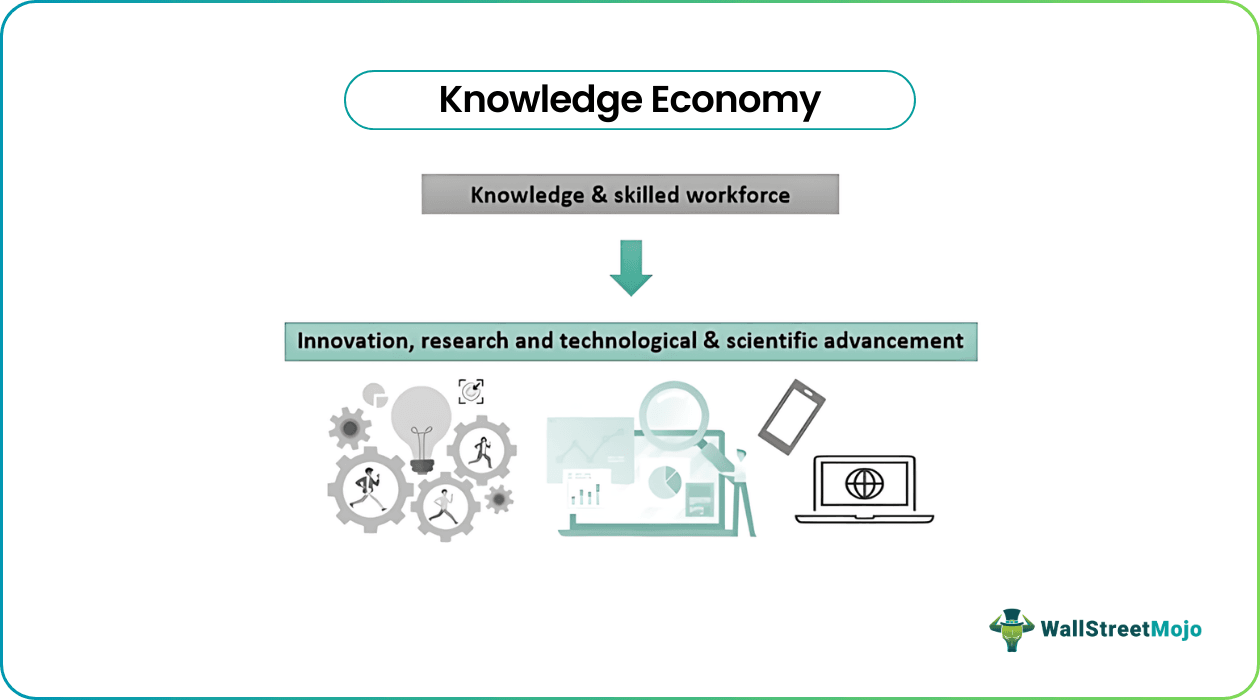 Knowledge Economy