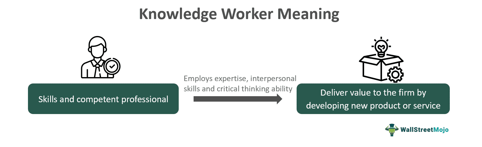 Knowledge Worker