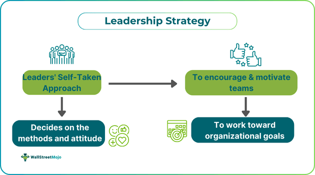 Leadership Strategy.png
