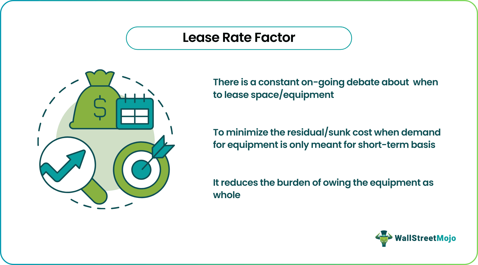 Lease Rate Factor