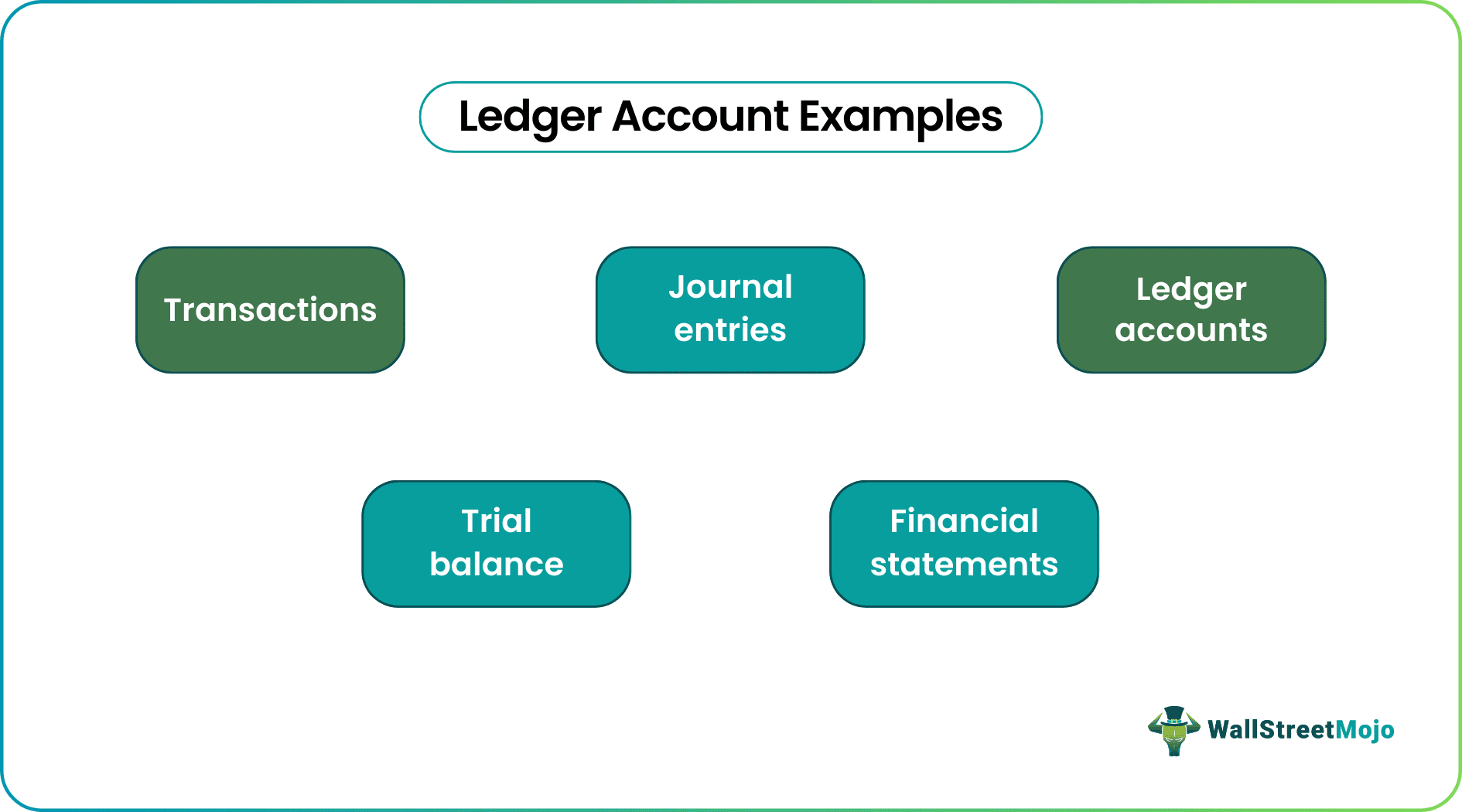 Ledger Account Examples