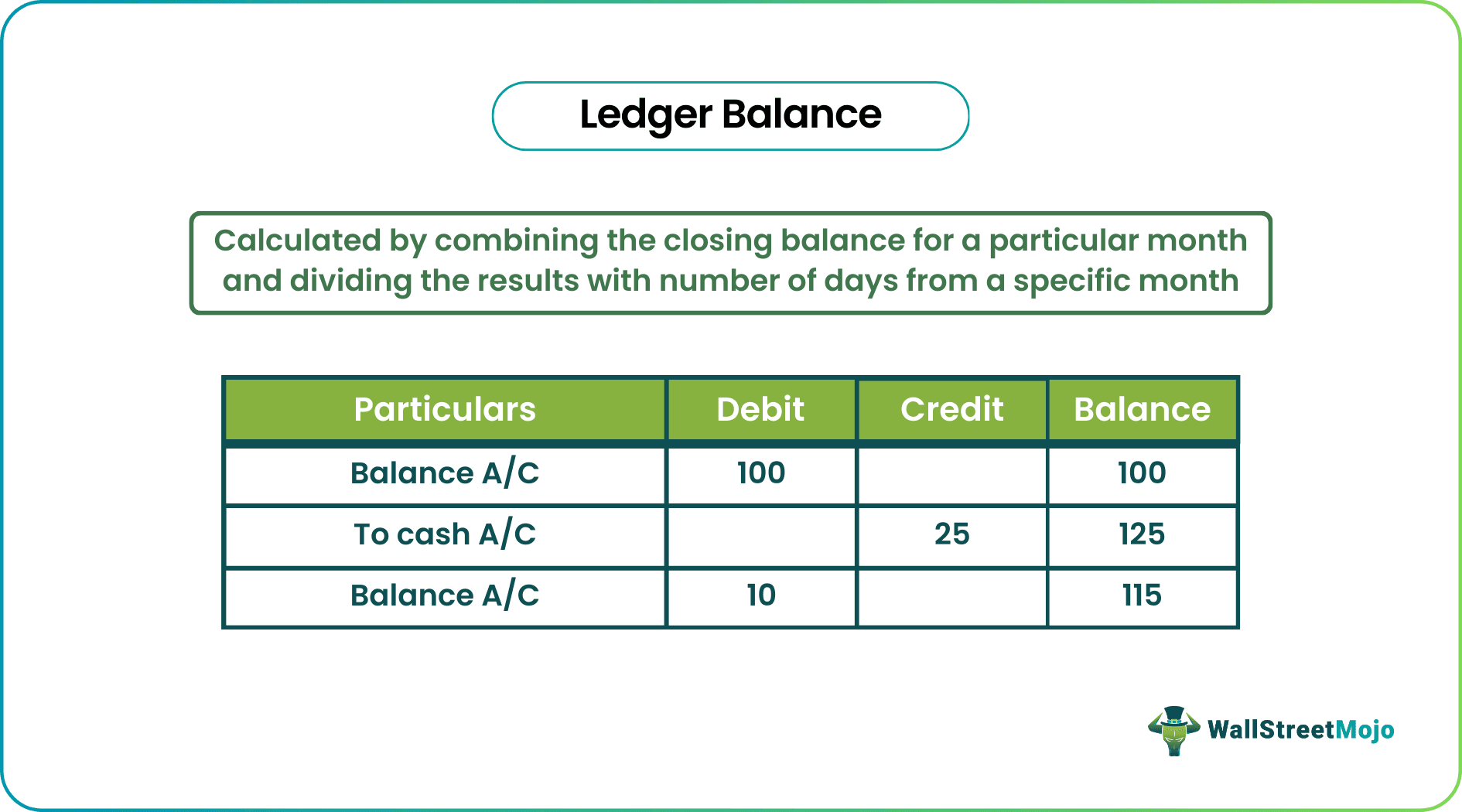 Ledger Balance