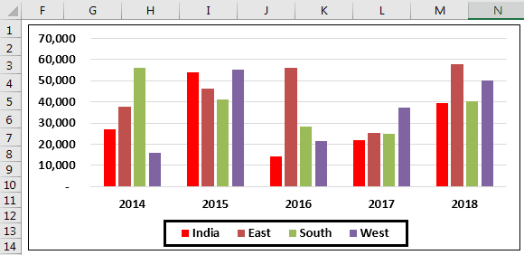 Legends In Excel Chart FAQ 1-1