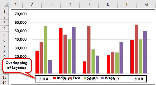 Legends In Excel Chart FAQ 1