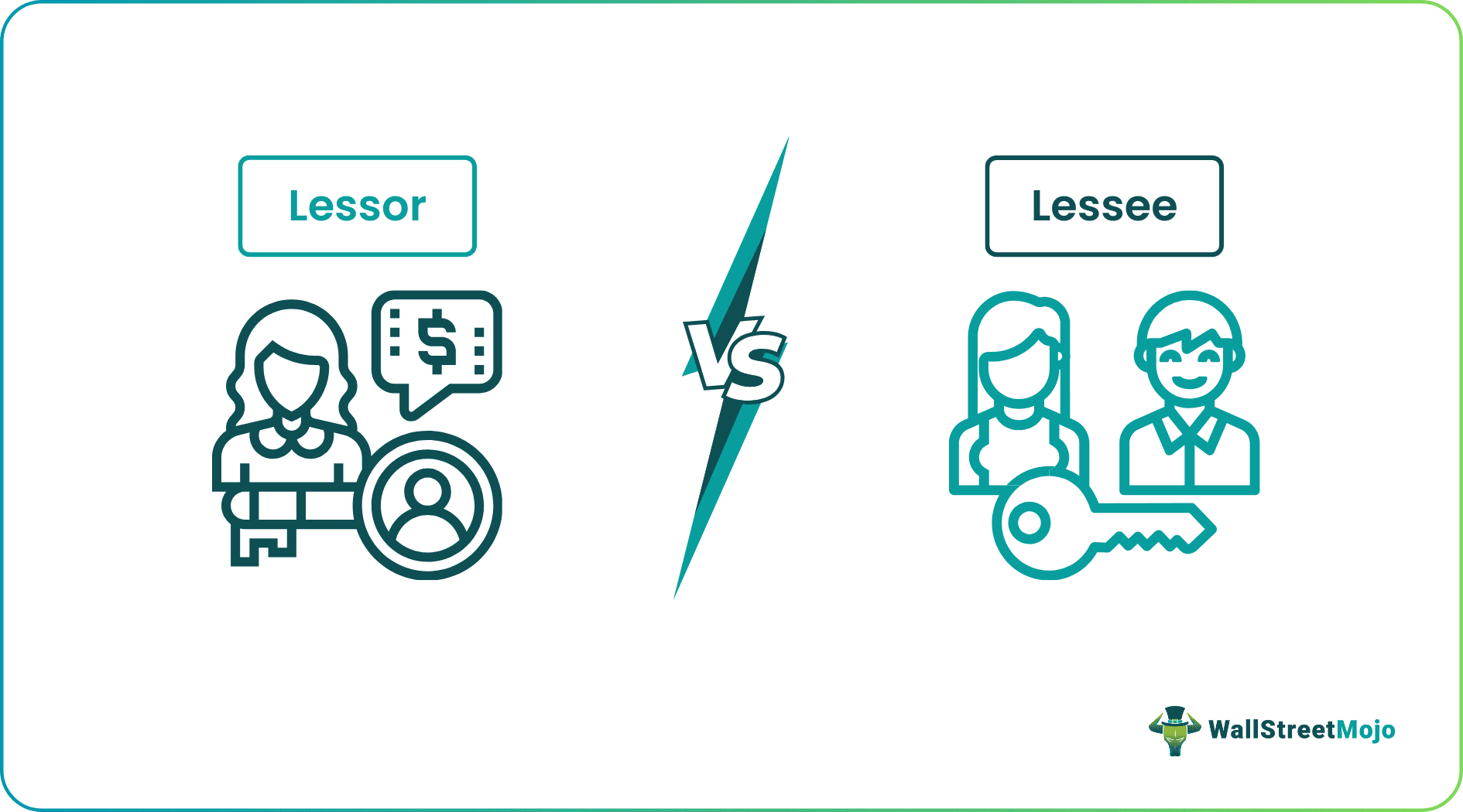 Lessor vs Lessee