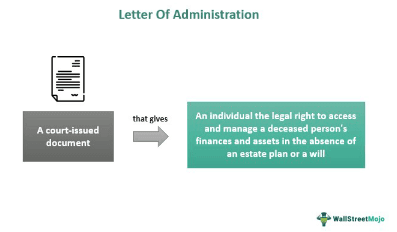 Letter Of Administration