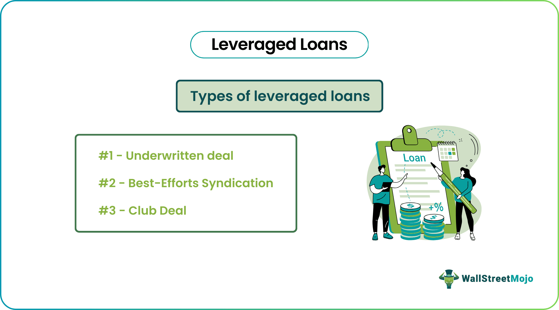 Leveraged Loans