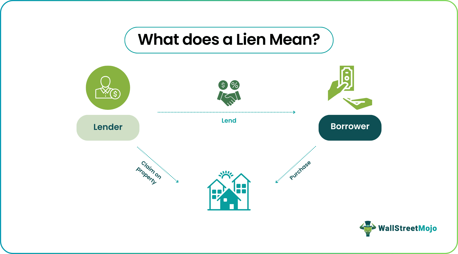 Lien