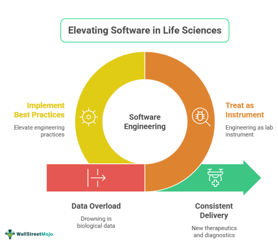 Life Science Software Development From Data Management to AI-Driven Insights (1) (1).png