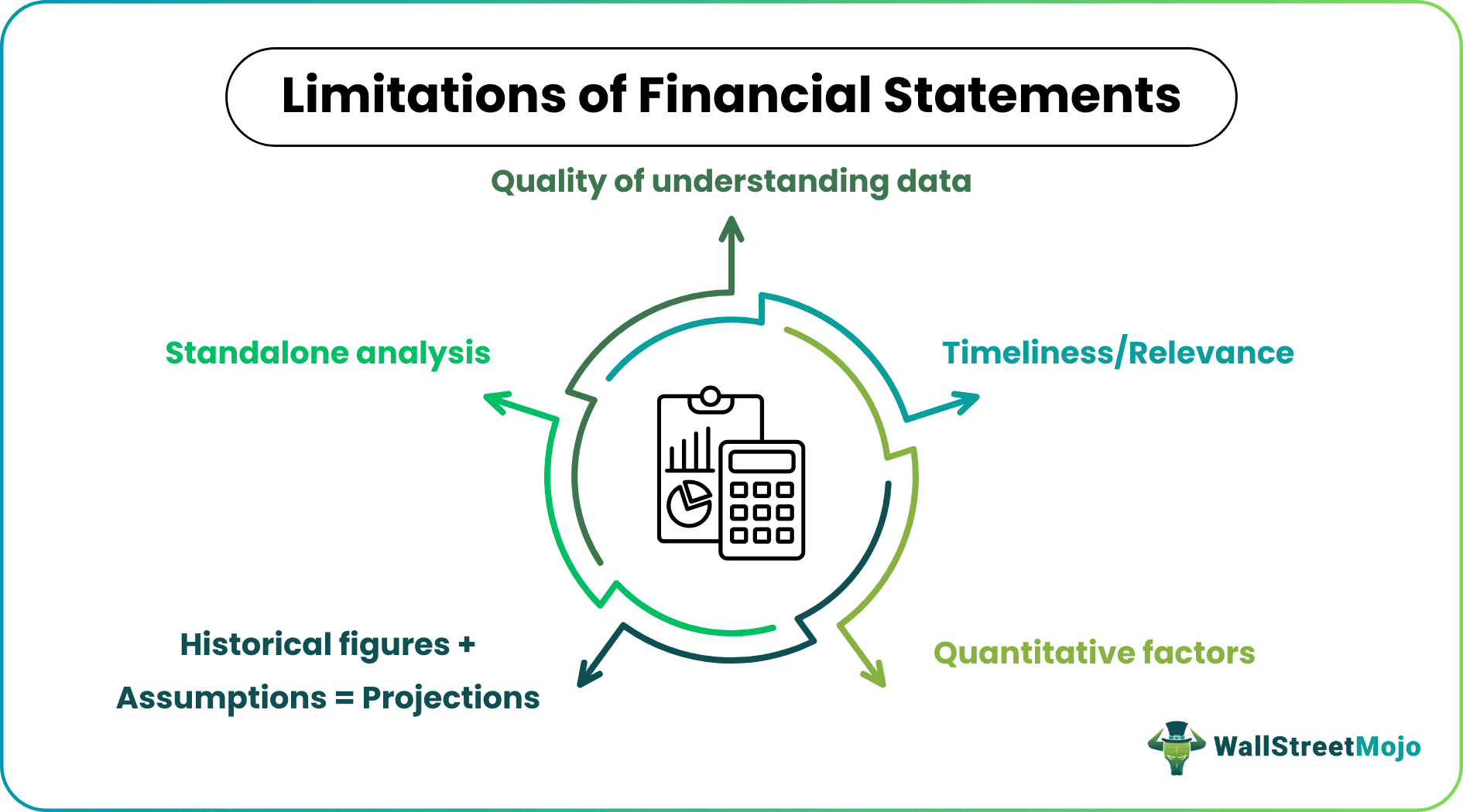 Limitations of Financial Statement Analysis