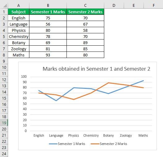 Line chart FAQ 2.1