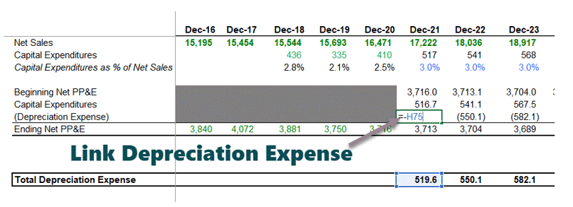 Link Depreciation Expense