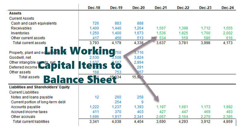 Link Working Capital Items to Balance Sheet