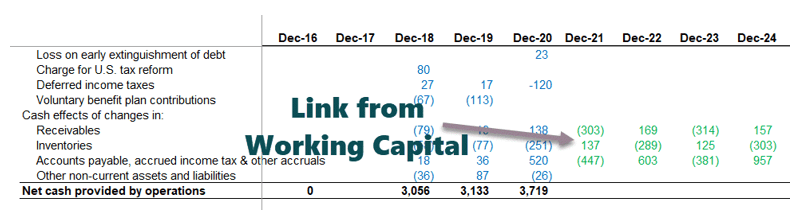 Link Working Capital Items to Cash Flow Statement