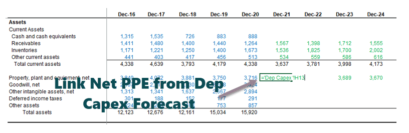 Link the Net PP&E to the Balance Sheet